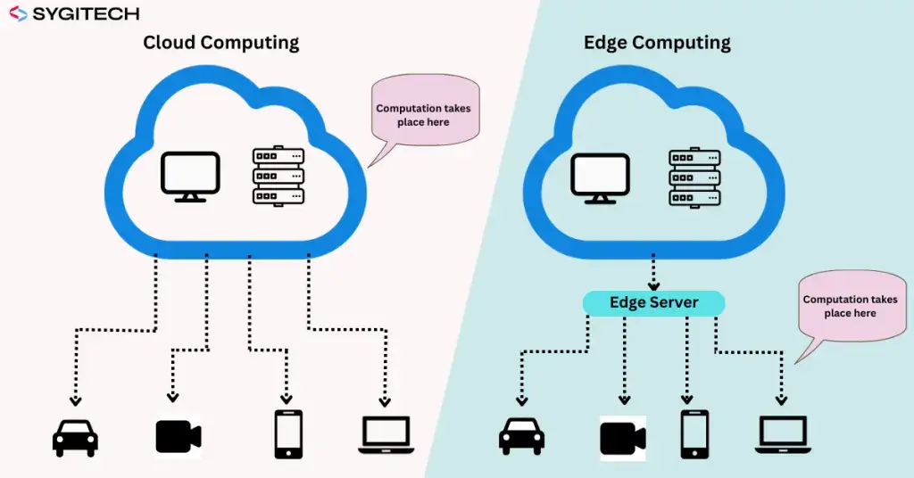 TMA Solutions Edge Computing vs. Cloud Computing
